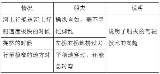 部编版五年级下册语文第18课解析（部编版五下语文日积月累专项）