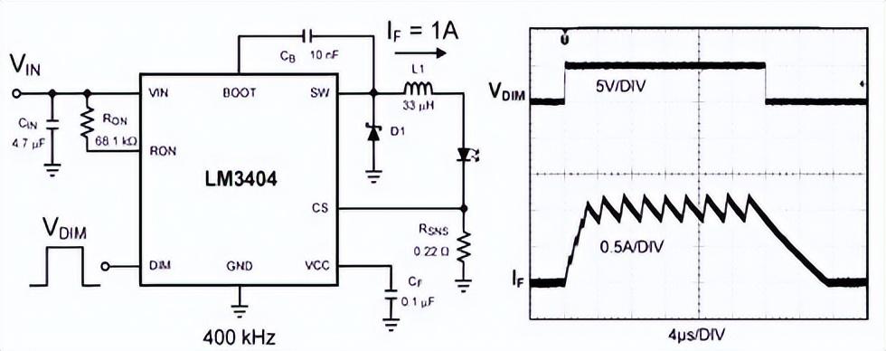 跟我走进PWM的技术大门，有何难点？（pwm技术的基本原理）