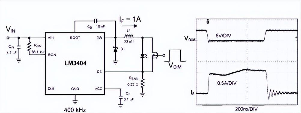 跟我走进PWM的技术大门，有何难点？（pwm技术的基本原理）