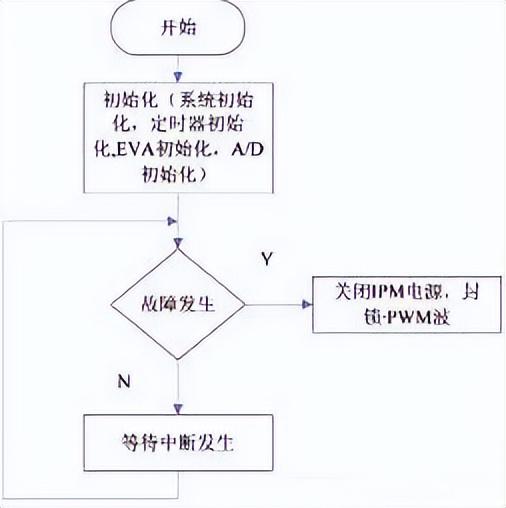 跟我走进PWM的技术大门，有何难点？（pwm技术的基本原理）