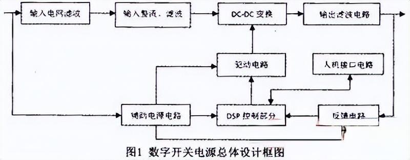 跟我走进PWM的技术大门，有何难点？（pwm技术的基本原理）