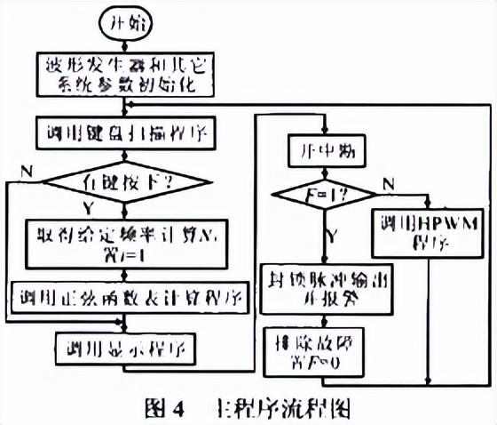 跟我走进PWM的技术大门，有何难点？（pwm技术的基本原理）