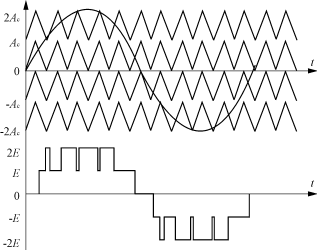 跟我走进PWM的技术大门，有何难点？（pwm技术的基本原理）