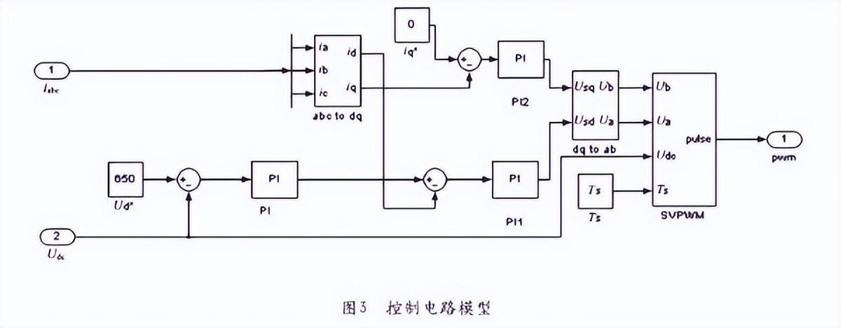 跟我走进PWM的技术大门，有何难点？（pwm技术的基本原理）