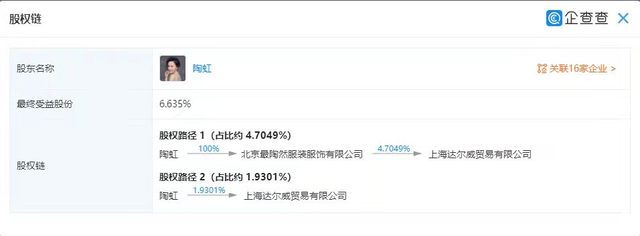 官方确认陶虹曾介入张庭公司，徐峥共关联10家企业，徐峥被曝为TST公司“峥酒”的代言人（陶虹和张庭是合伙人吗知乎）