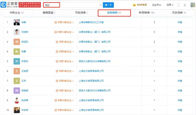 官方确认陶虹曾介入张庭公司，徐峥共关联10家企业，徐峥被曝为TST公司“峥酒”的代言人（陶虹和张庭是合伙人吗知乎）