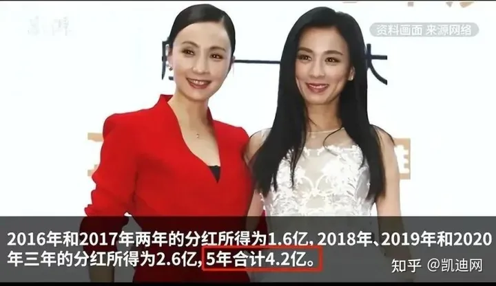 5年分走4.2亿，TST被调查，徐峥陶虹也跑不掉？
