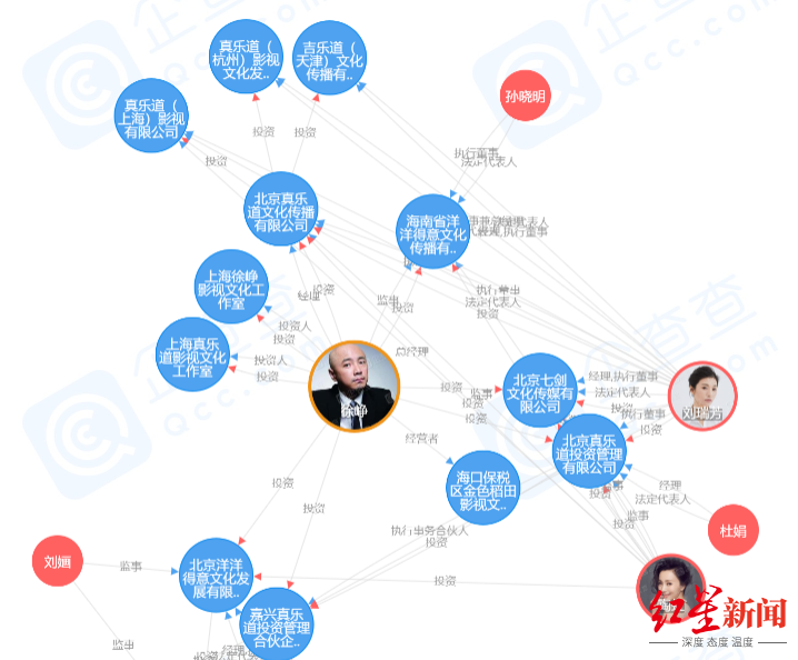徐峥到底是TST的“大老板”，还是无辜代言人？（徐峥tst股东）