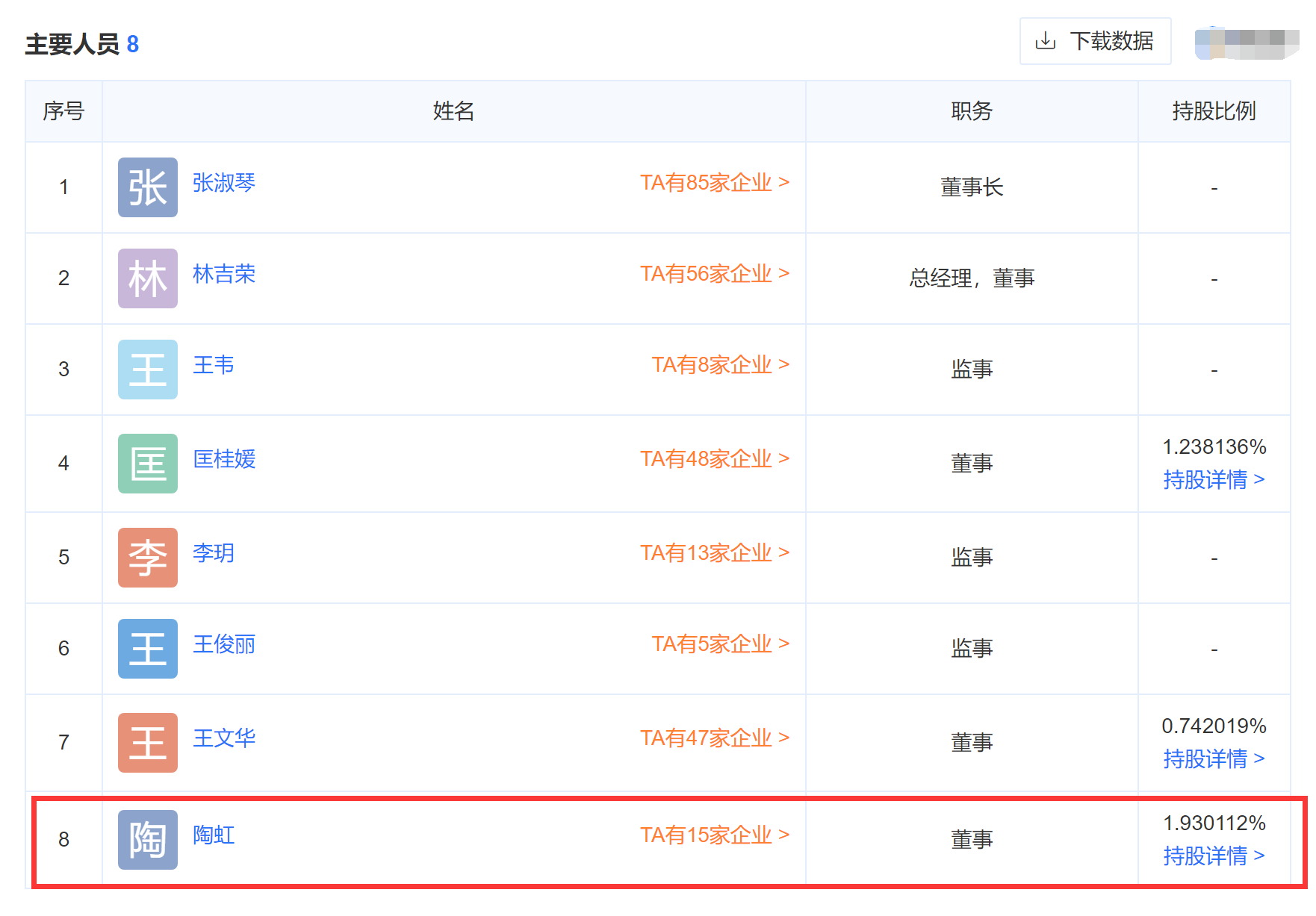 陶虹确认介入张庭公司，分红4亿或将承担刑事责任，徐峥恐受牵连（陶虹为什么和张庭一起）