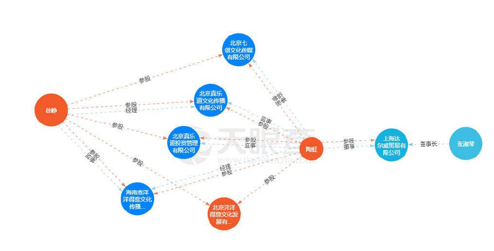 徐峥被曝是TST公司红酒代言人，陶虹的4亿分红还赚不够？（徐峥 陶红 开放）