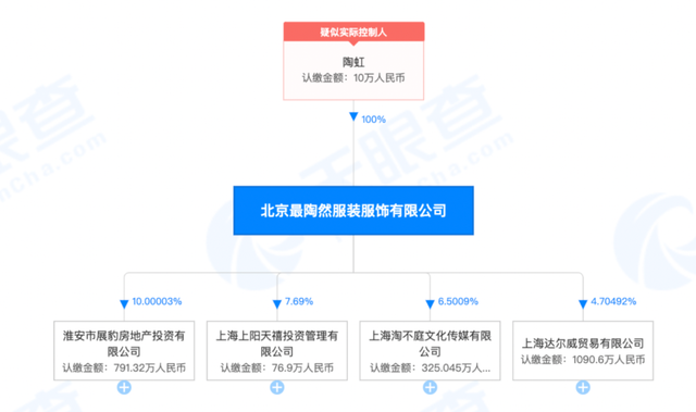 陶虹从张庭涉传销公司分红4.2亿？徐峥与张庭夫妇公司无股权关联，被曝是TST公司红酒代言人（陶虹和张庭一起演过什么电视剧）