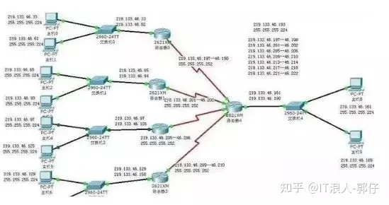 局域网ip地址不够用怎么办？-局域网ip地址用完了怎么办