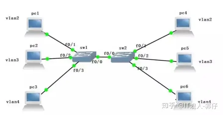 局域网ip地址不够用怎么办？-局域网ip地址用完了怎么办