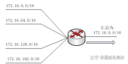 IP寻址与规划-简述ip协议中ip的寻路过程