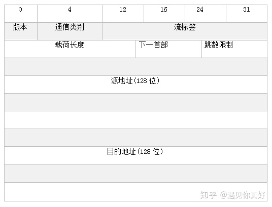 IP寻址与规划-简述ip协议中ip的寻路过程