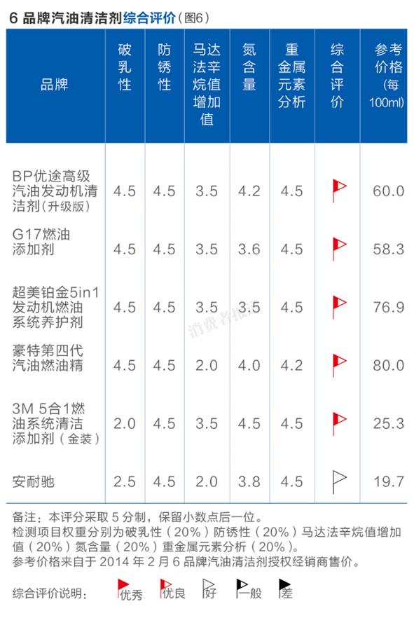 BP优途、G17性价比较优，安耐驰不被推荐-优途vp n