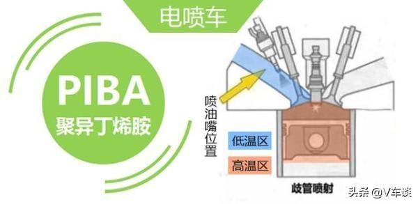 加油站小姐姐推荐你买的燃油宝是什么货色？真心不如隔壁拼夕夕-加油站推荐的燃油宝对车有什么好处