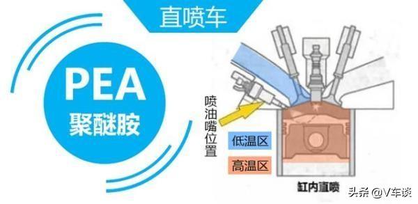 加油站小姐姐推荐你买的燃油宝是什么货色？真心不如隔壁拼夕夕-加油站推荐的燃油宝对车有什么好处