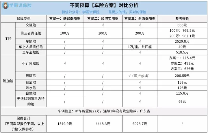 车险一共多少钱，预算是好多？-车险多少钱走保险合适