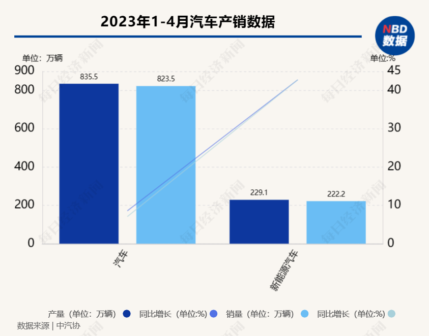 “二次综改”即将全面启动 车险保费会降吗？业内：这些车主或面临涨价风险-车险改革后第二年保费