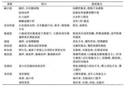 凶猛！这种“夏季腹泻”可能要娃的小命！如何呵护宝宝肠道健康？（夏季小儿腹泻是什么病毒感染）