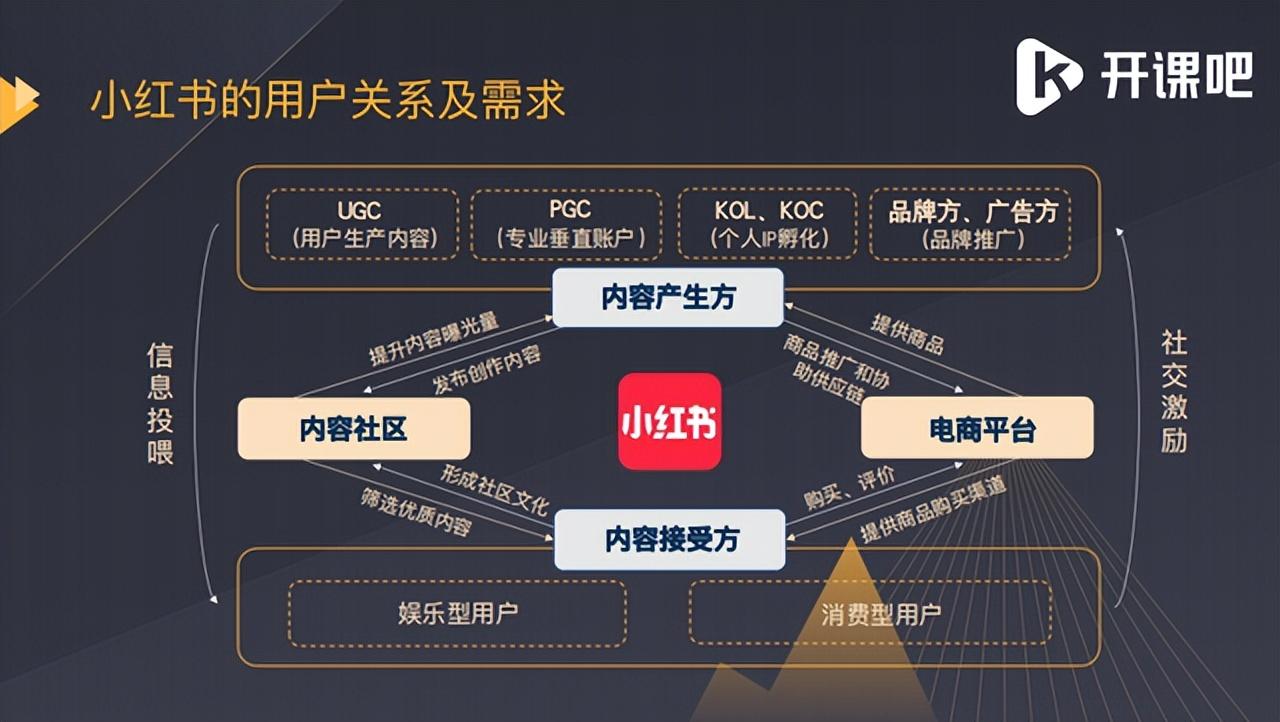 小红书，又失败了？（小红书里面好乱）