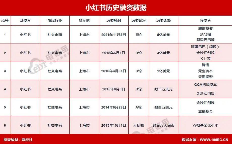 小红书，又失败了？（小红书里面好乱）