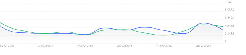 你阳了吗？我没阳，但是流量好像阳了（你阳了吗 英语）