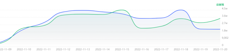 你阳了吗？我没阳，但是流量好像阳了（你阳了吗 英语）