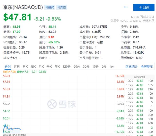 刚刚卷翻了！刘强东砸100亿向拼多多开战！股价全崩了！微信也对小红书下手！20cm闪崩后，深交所出手了（刘强东价格大战）