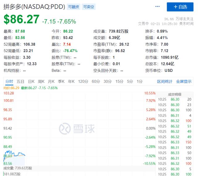 刚刚卷翻了！刘强东砸100亿向拼多多开战！股价全崩了！微信也对小红书下手！20cm闪崩后，深交所出手了（刘强东价格大战）