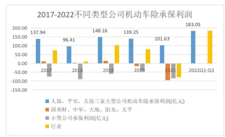2022车险市场扫描：人保、平安、太保占七成市场-各大车险市场份额
