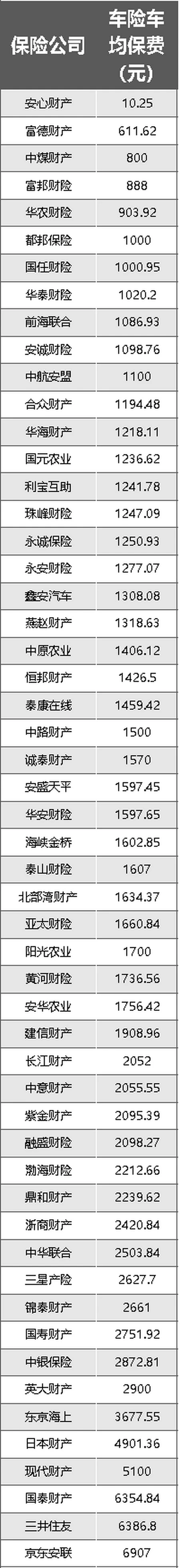2022车险市场扫描：人保、平安、太保占七成市场-各大车险市场份额