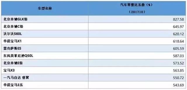 终于懂了！原来车险费用是这么定的-车险怎么计算的