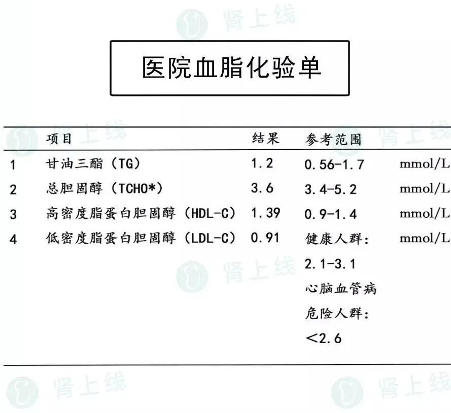 甘油三酯高了，吃什么降脂快？-甘油三酯高吃什么类的降脂药