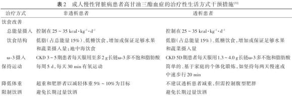 甘油三酯高了，吃什么降脂快？-甘油三酯高吃什么类的降脂药