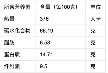燕麦片是很好的减肥食物，有益身体健康，这样喝燕麦减肥效果更好-燕麦片减肥食谱