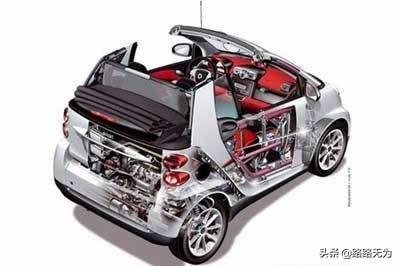 冷门车系列——奔驰Smart-奔驰smart纯电动汽车