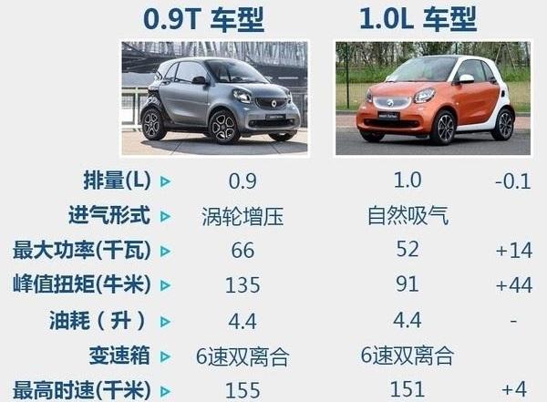 城市小精灵真的是操控噩梦还是过度黑化？停车方便真香！-代步小精灵电动车