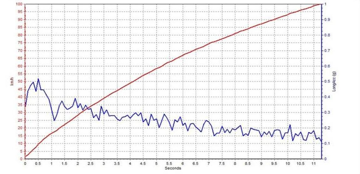 城市小精灵真的是操控噩梦还是过度黑化？停车方便真香！-代步小精灵电动车