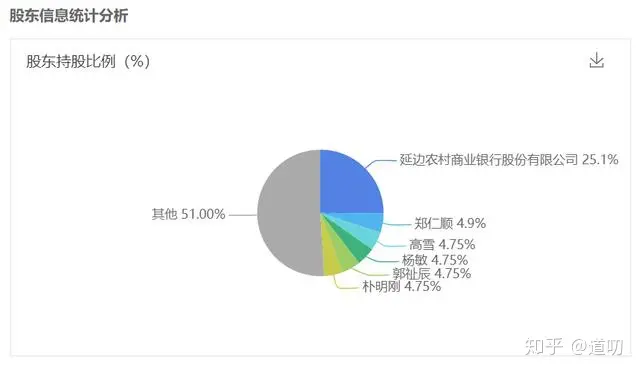 其实这些银行存款还是建议慎入，不全是兑付的问题而是感性的问题（银行存款有什么福利优惠）