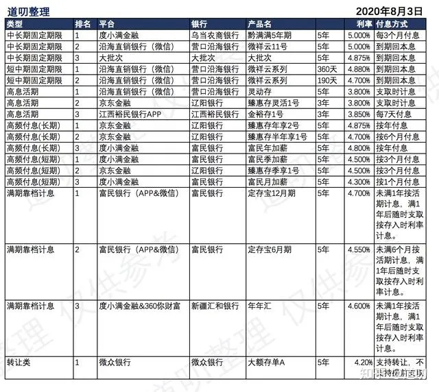 其实这些银行存款还是建议慎入，不全是兑付的问题而是感性的问题（银行存款有什么福利优惠）