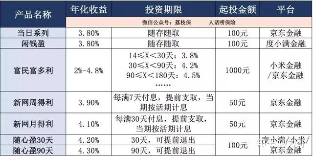 投这类银行存款的，要当心了…（银行投资业务是指什么）