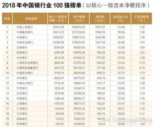 五大银行，哪个最安全最好？（五大银行哪个银行最好）