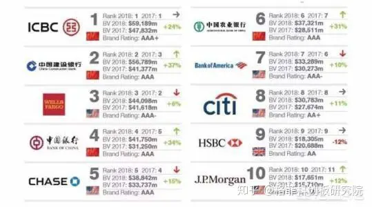 五大银行，哪个最安全最好？（五大银行哪个银行最好）