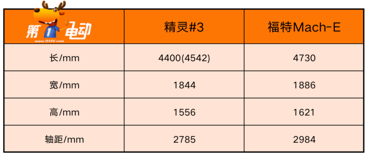 比Smart精灵#1大一圈的精灵#3，这次还能火吗？-最小的奔驰车smart