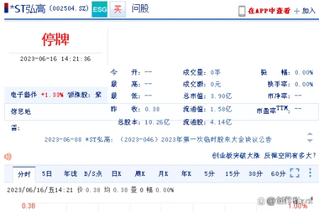 弘高创意（002504）收股票终止上市告知书，股民索赔不受影响-弘高创意大股东什么时候解禁