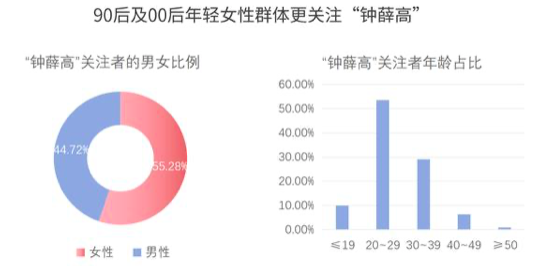 国产雪糕中的爱马仕，钟薛高凭什么一根雪糕卖66元？（钟薛高雪糕怎么样）