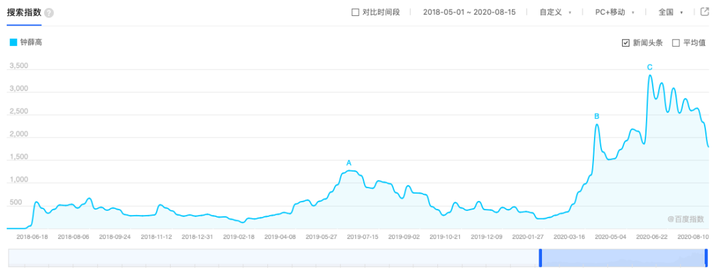 国产雪糕中的爱马仕，钟薛高凭什么一根雪糕卖66元？（钟薛高雪糕怎么样）