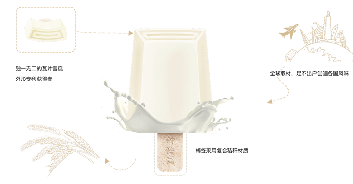 国产雪糕中的爱马仕，钟薛高凭什么一根雪糕卖66元？（钟薛高雪糕怎么样）